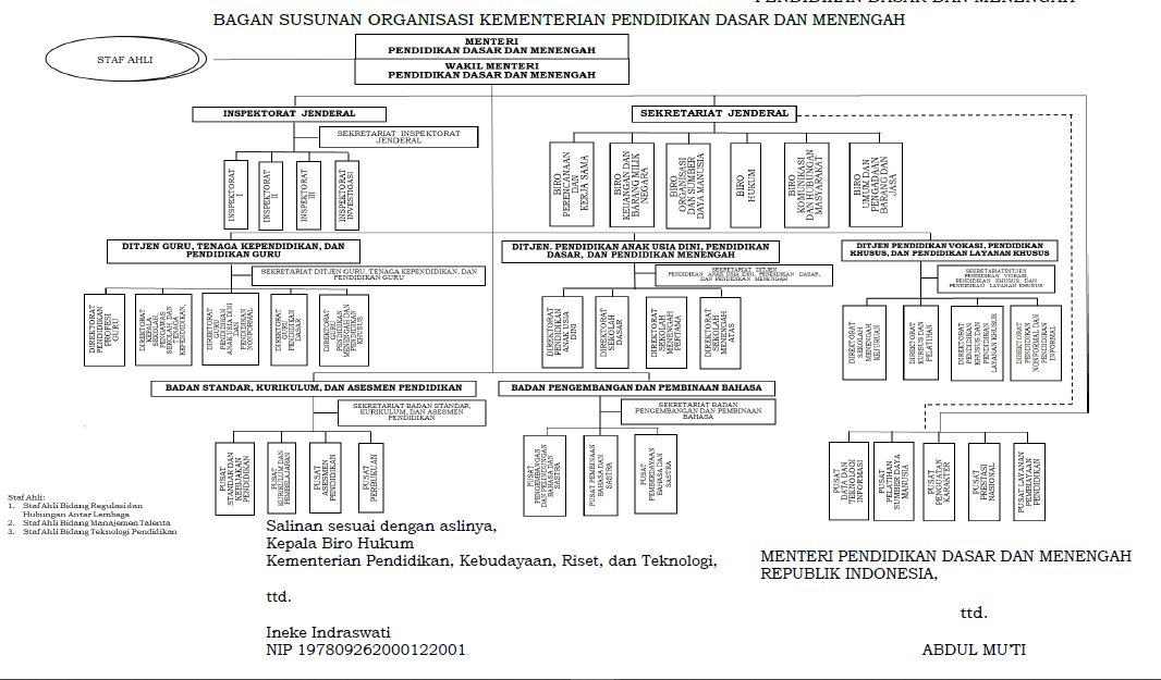 Overview