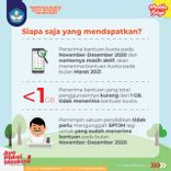 Bantuan Kuota Internet Dilanjutkan Tahun 2021